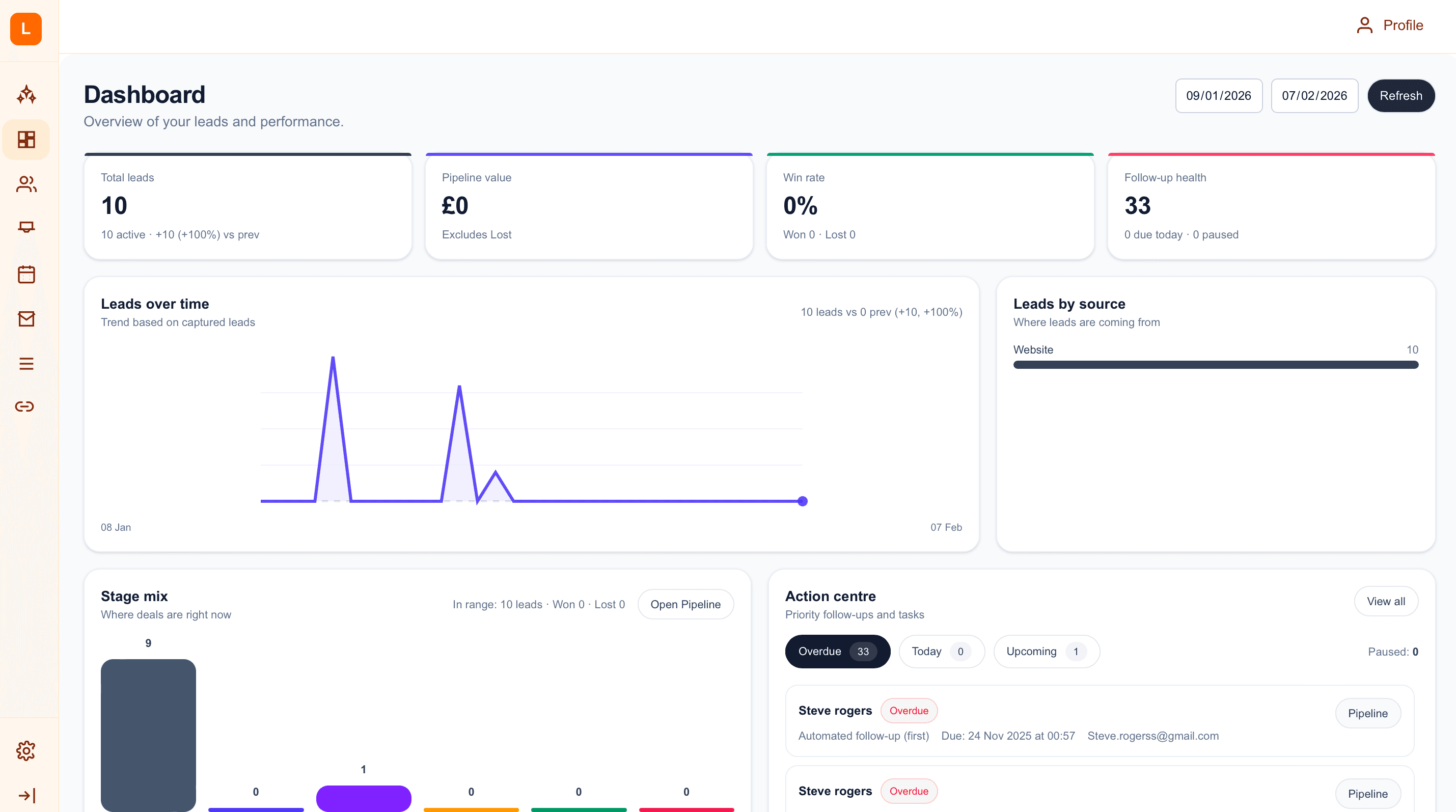 Flow Assistant dashboard showing lead management and pipeline